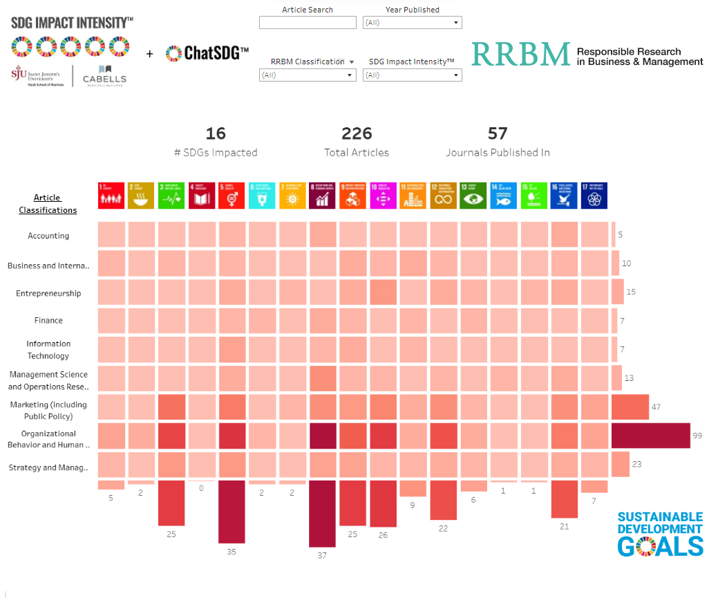 RRBM SDG Impact Dashboard - Article Level